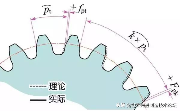 齿轮发展史全过程,齿轮基础知识53页