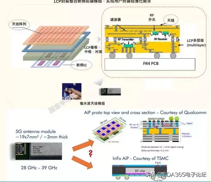 国产5g射频解决方案,5g国产射频芯片