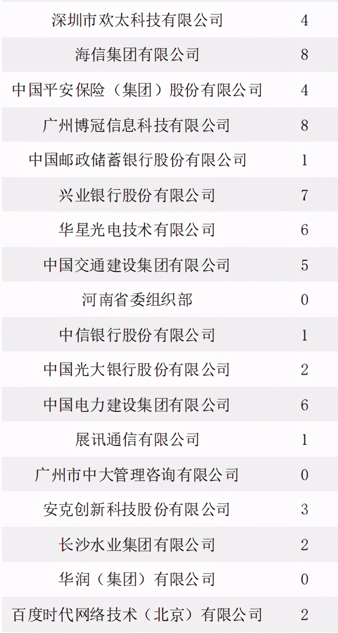 湖南大学2020届本科毕业生：就业率87.47%，主要在华南就业