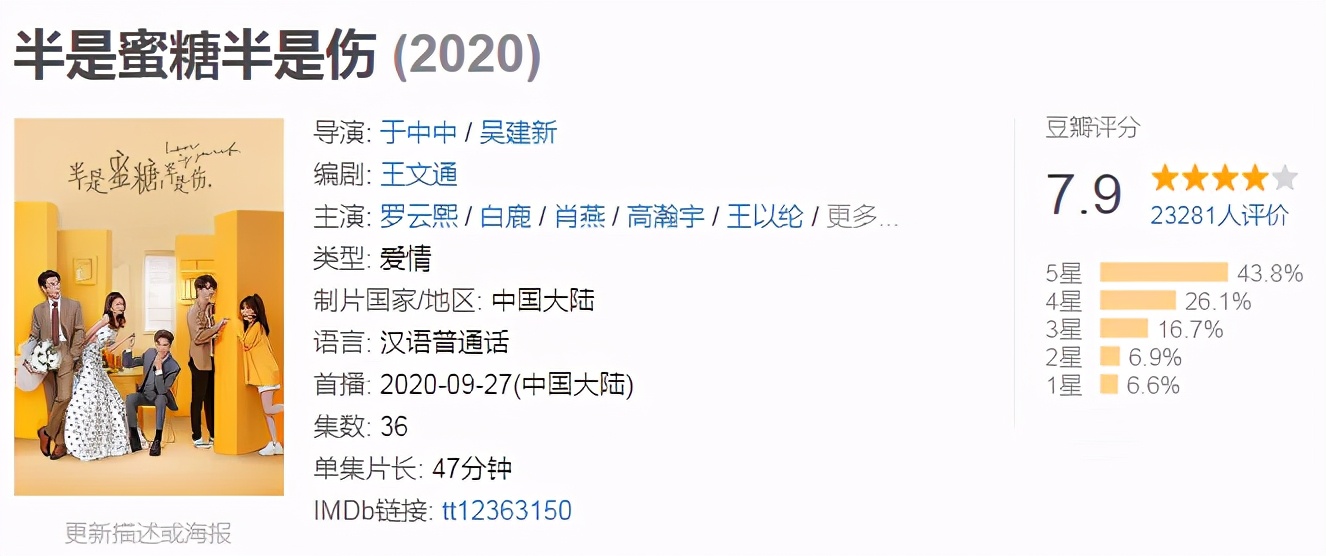 职场剧言情,好看的职场言情剧