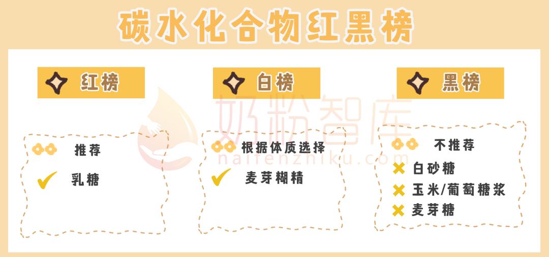 新西兰最好的婴儿羊奶粉是哪一款,国产羊奶粉婴儿奶粉营养全面推荐