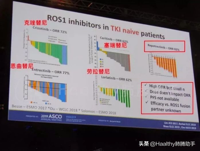 2020年最值得期待的靶向药来了,十大靶向药排名