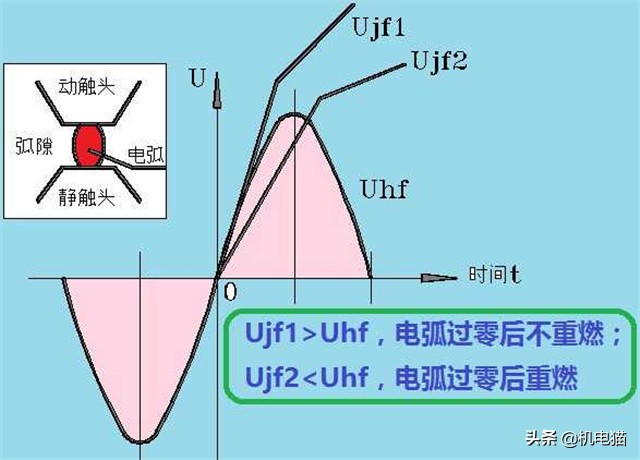 电为什么分电压和电流,电为什么分为abc三相