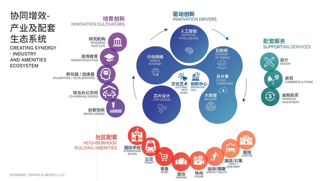 未来社区案例设计思路,青年社区设计策略