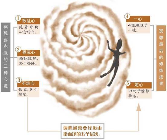 瑜伽冥想静心禅修,瑜伽冥想感受生命的渺小