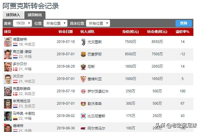 2020-2021欧冠多特蒙德vs阿贾克斯,阿贾克斯4:0多特