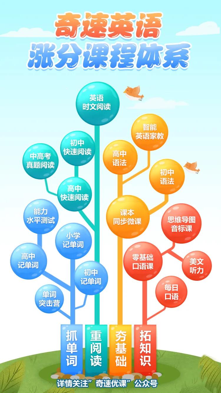 学好英语的十个诀窍,学好三年级英语诀窍