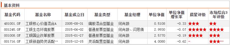 三年基金收益,三年内收益高回撤小的基金