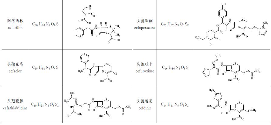 动物源性食品中兽药残留的检测——β-内酰胺类药物残留