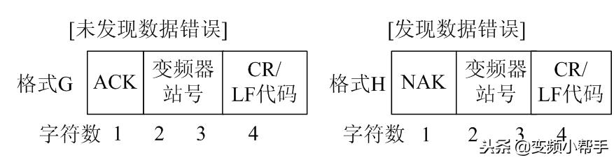 三菱plc与变频器通讯专用指令实例,三菱plc与三菱变频器485通讯设置