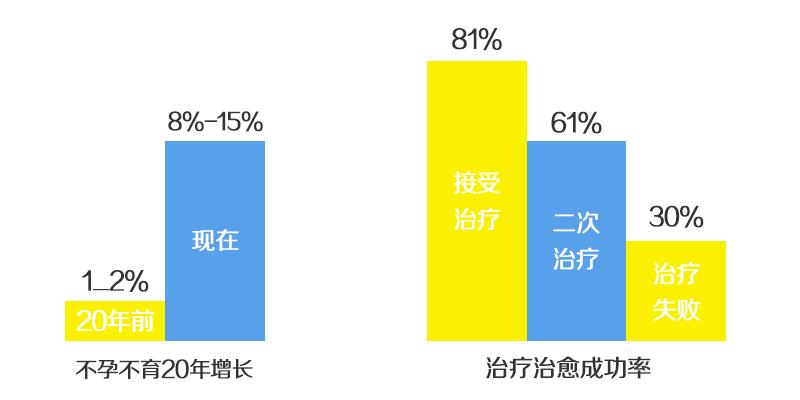不育不孕都是它惹的祸,舌苔分析不孕不育