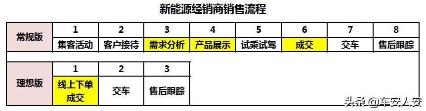 十分钟讲述销售技巧,十个销售流程