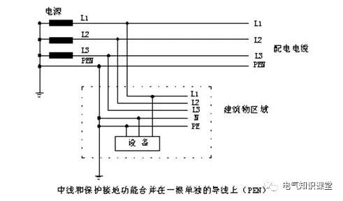 配电系统基础知识入门,低压配电的基本知识