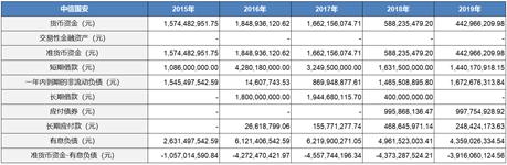 中信国安近几年财务状况,中信国安财务造假详细分析
