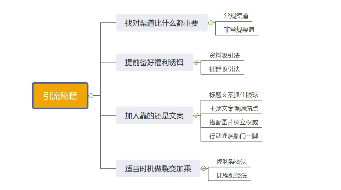 3天微信引流800个人技巧,微信快速引流多种加人推广方法