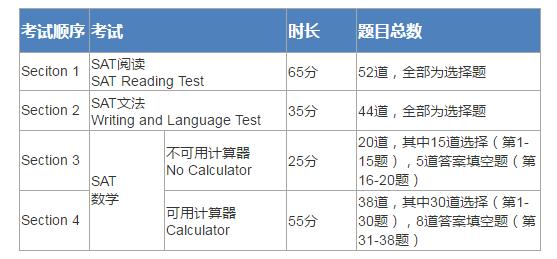 sat考试分数怎么算的,sat分数怎么提交