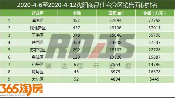 沈北房价格最新,沈北最新房价降价