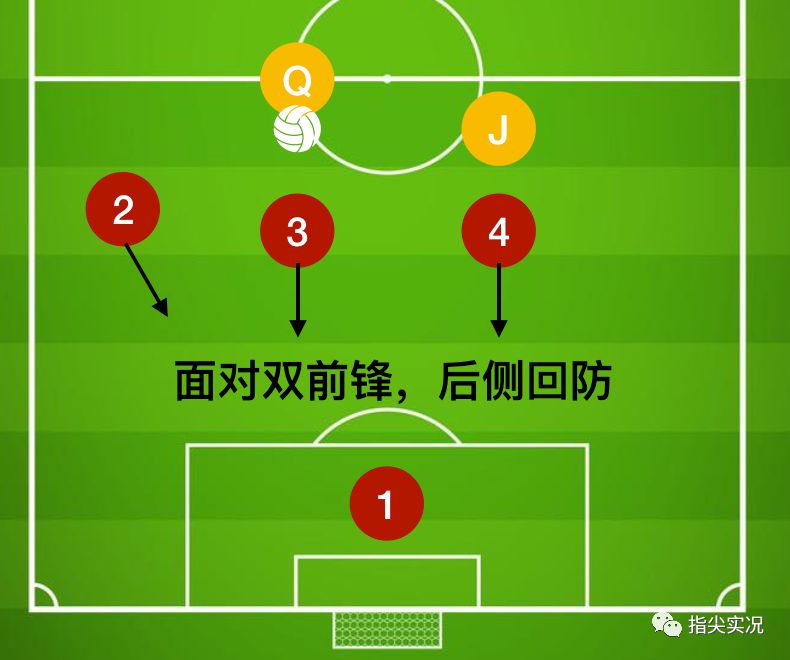 「深度」拳头比脑大详解4-3-3阵容的攻守
