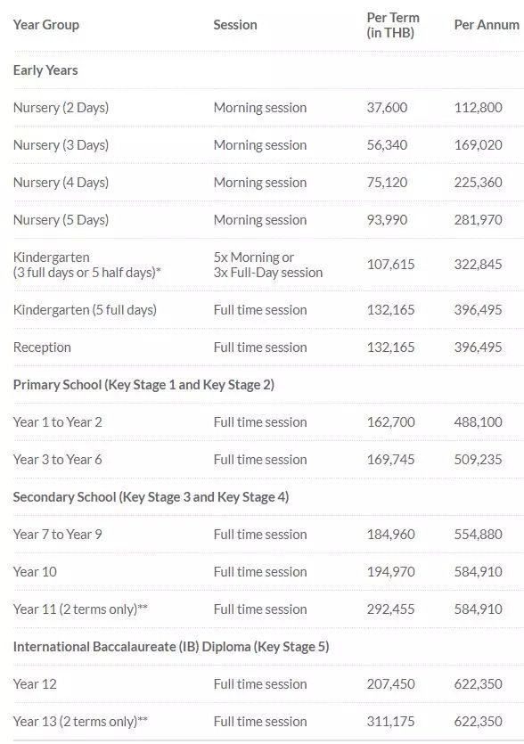 泰国芭提雅最好的学校多少钱,泰国芭提雅国际小学学费