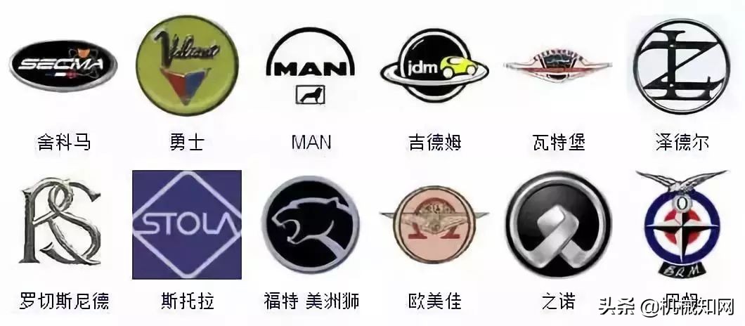 全球所有汽车品牌车标,全球有多少车标