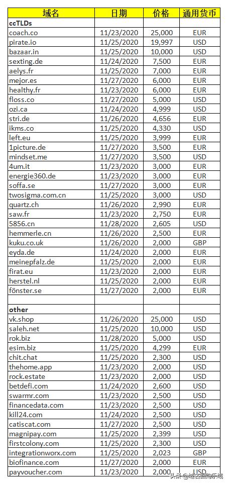 域名资讯介绍,域名最新新闻