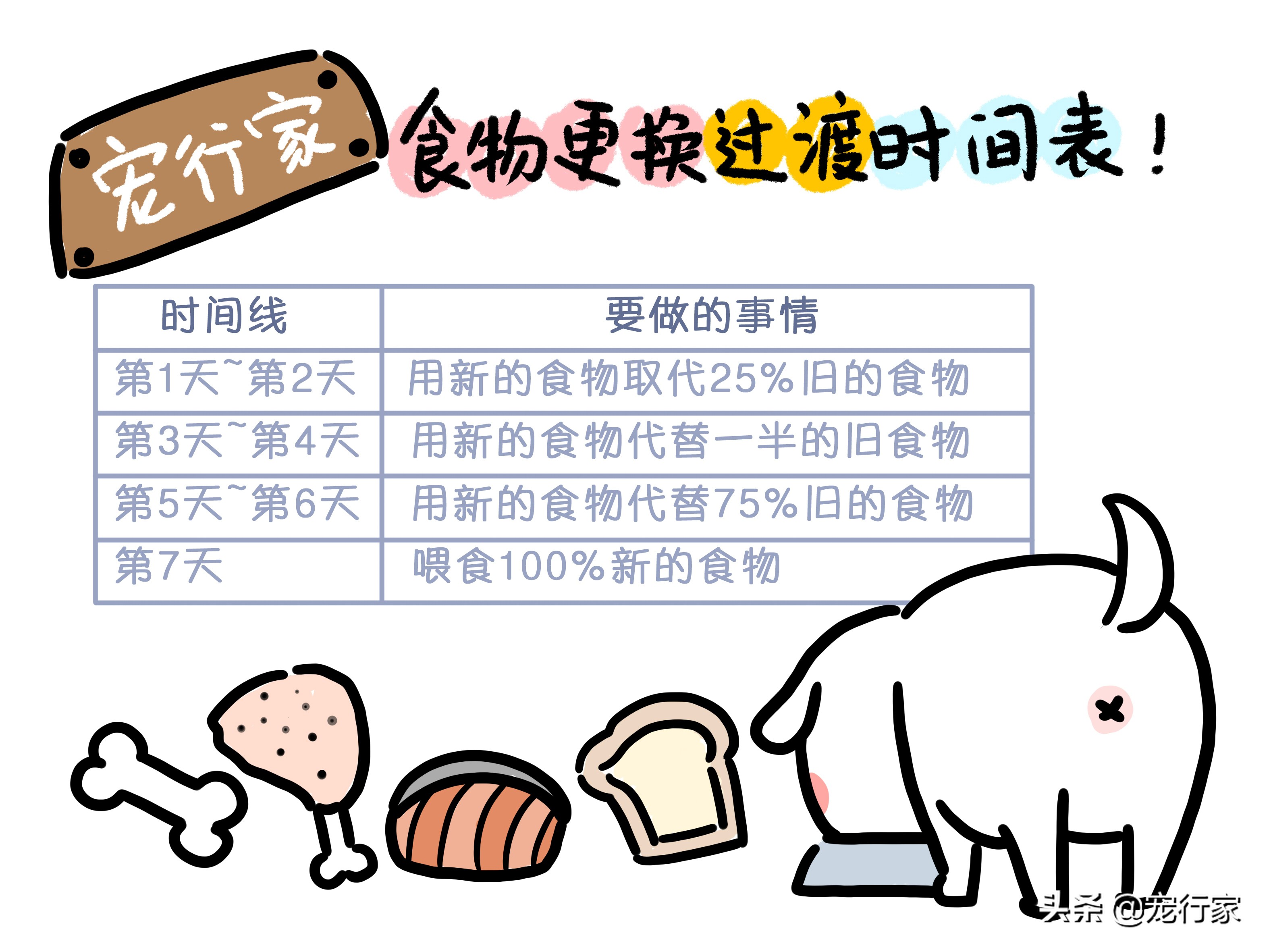 狗换粮太急拉稀了怎么办,狗的胃不消化