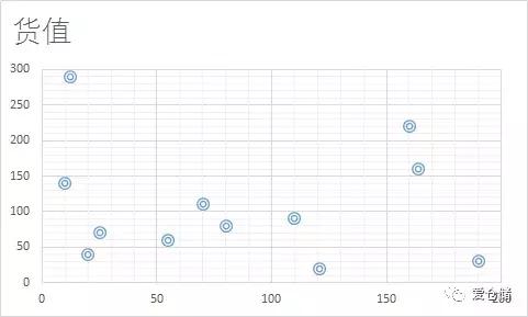 仓储物流规划与设计,仓储规划与设计知识点