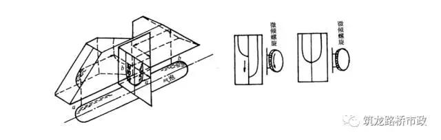 手把手教你水准测量,导线水准测量技术