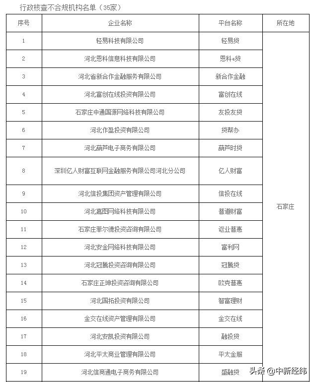 全面停止p2p网贷,国家对p2p网贷平台的整治