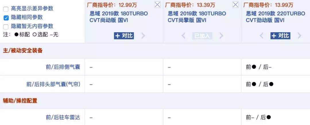 最低配车型真的买不到吗,低配车哪个配置值得购买