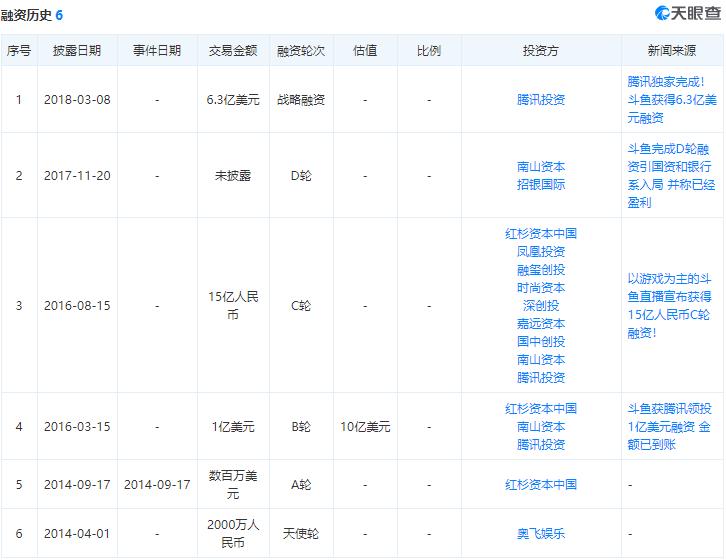 斗鱼上市最新消息,斗鱼上市真实情况