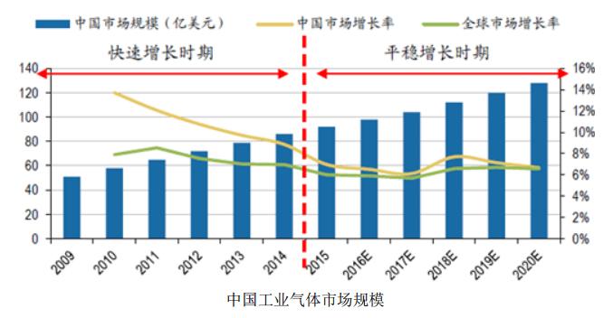 和远气体厂家,和远气体主营