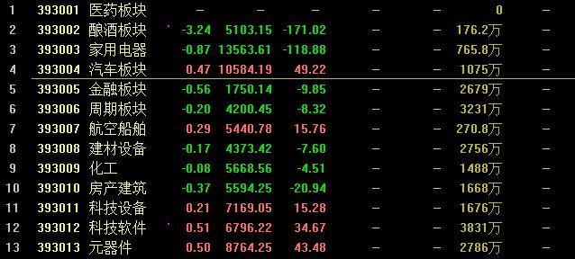 这一套AI行业选股策略若能闭环，3000万都不卖