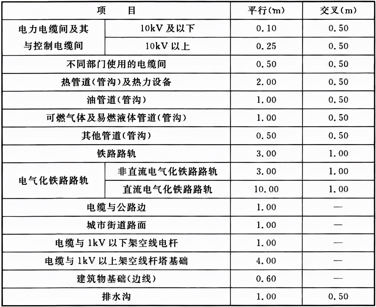 电气装置安装工程及验收规范2014,电气安装工程电缆施工及验收规范