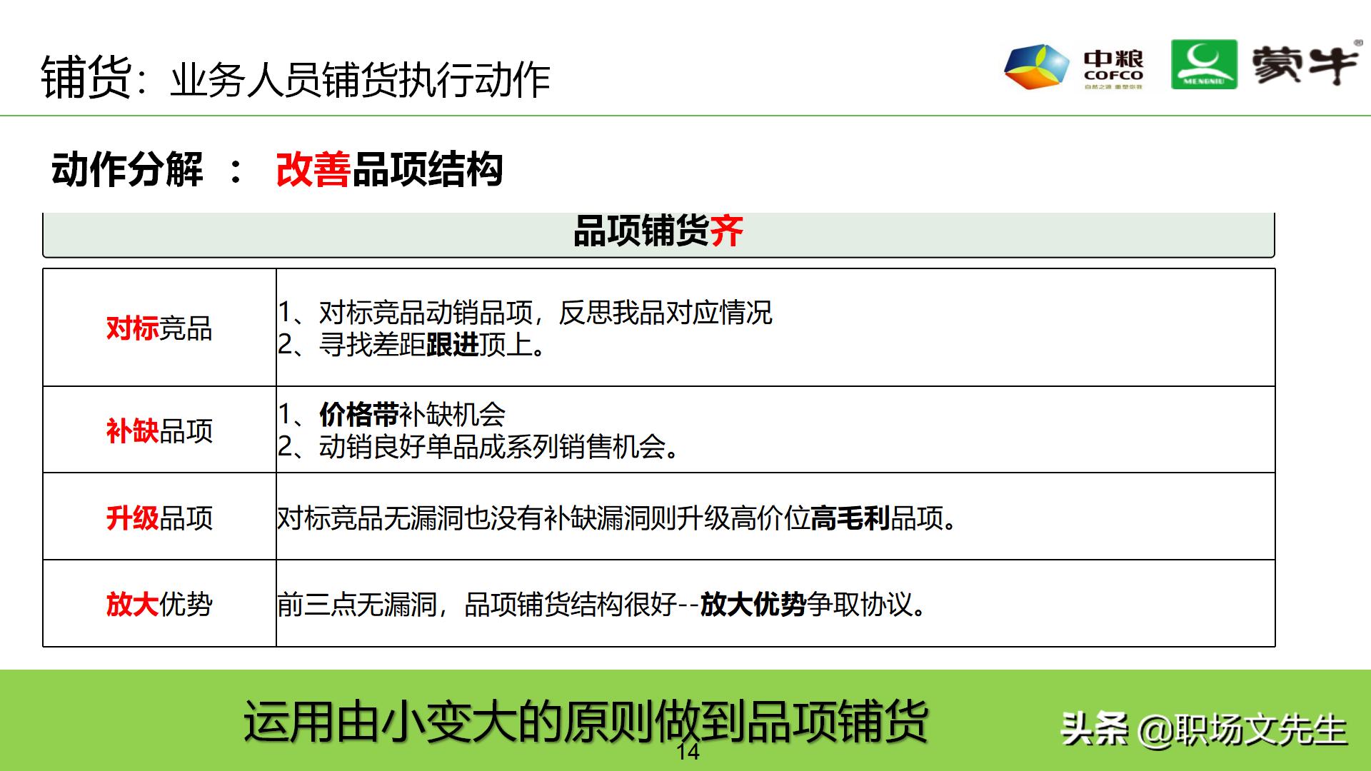 年薪180万蒙牛销售总监分享:52页蒙牛销售单点卖力提升