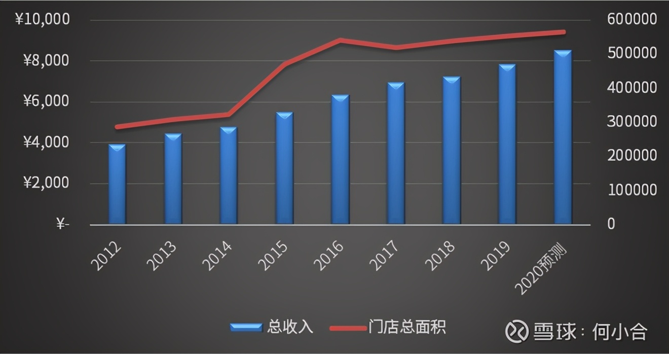 红旗连锁盈利预估,红旗连锁营业额