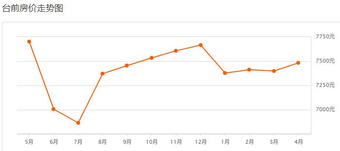 濮阳滨湖湾房价多少钱一平方,濮阳市2017年各小区房价