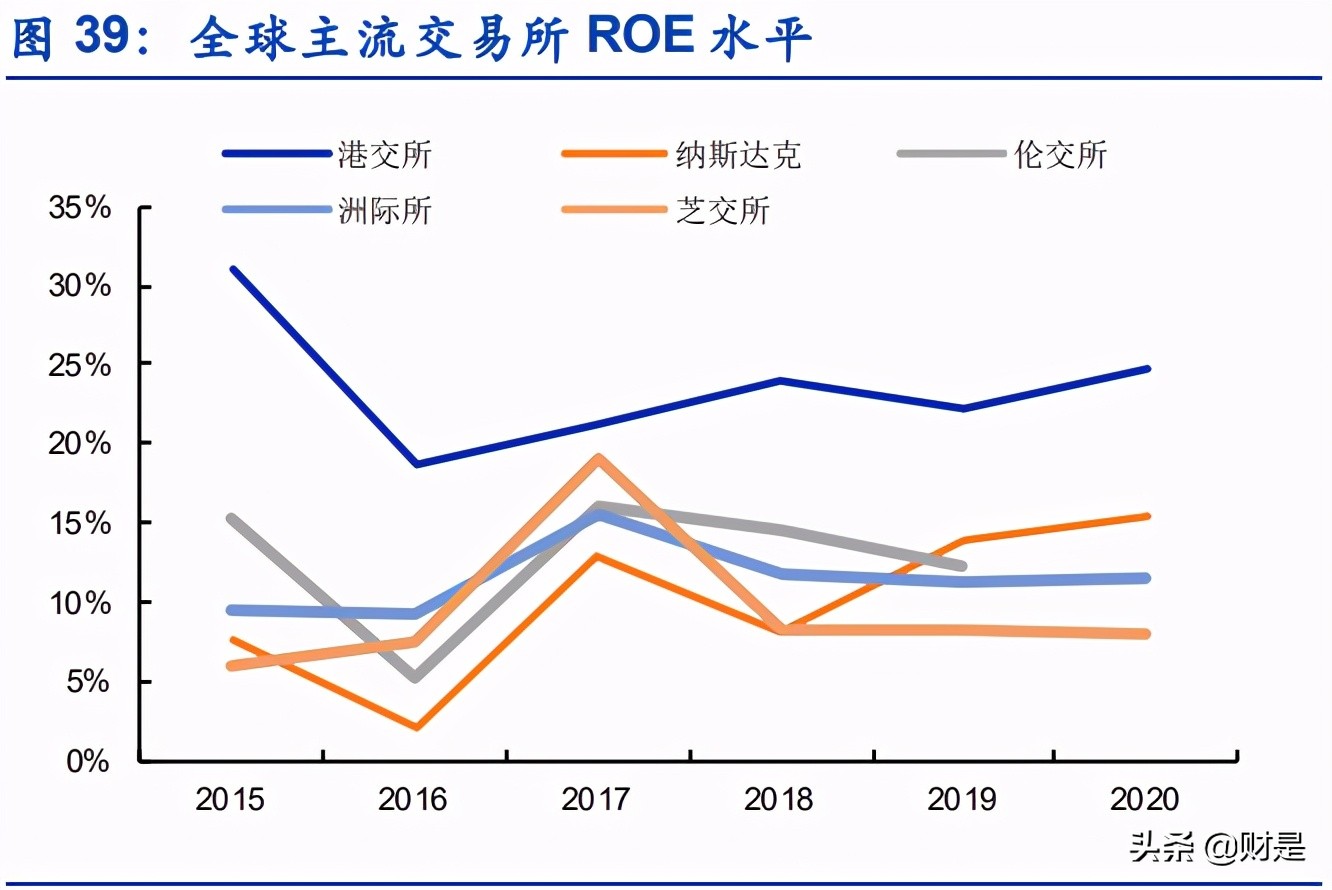 香港研究成果获国家肯定,香港交易所投资逻辑