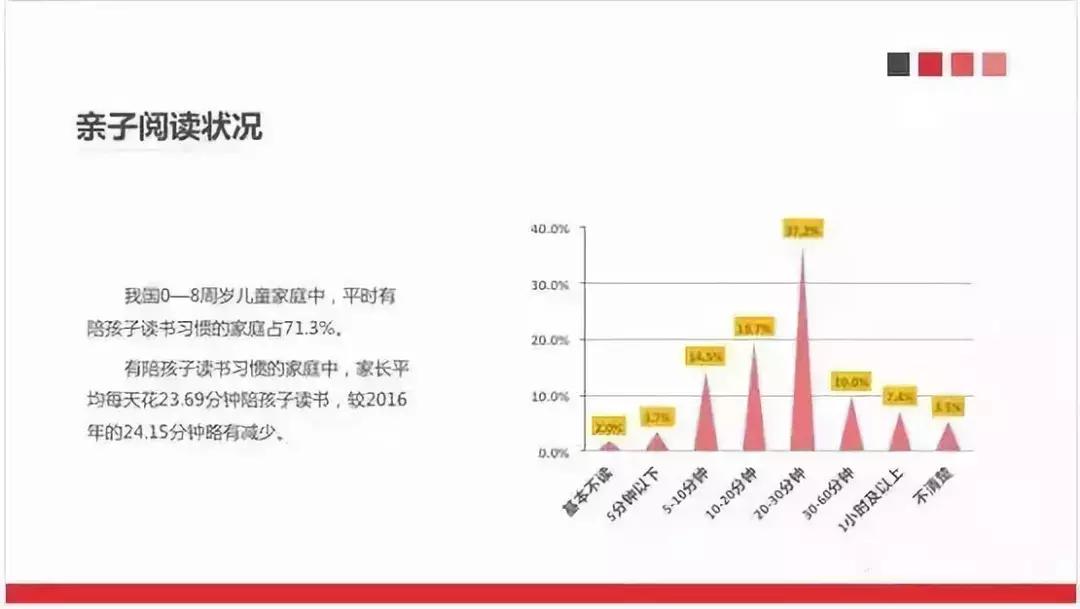 孩子不爱看书,那是你没做对这些!