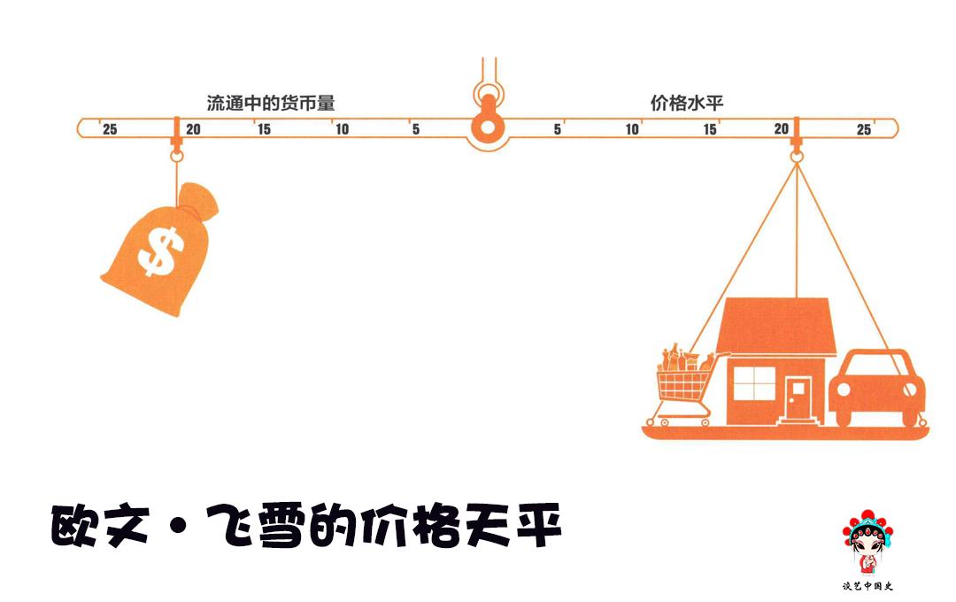 从1506年到1605年，猪肉价格上涨了400%，莫非大明王朝富裕了？