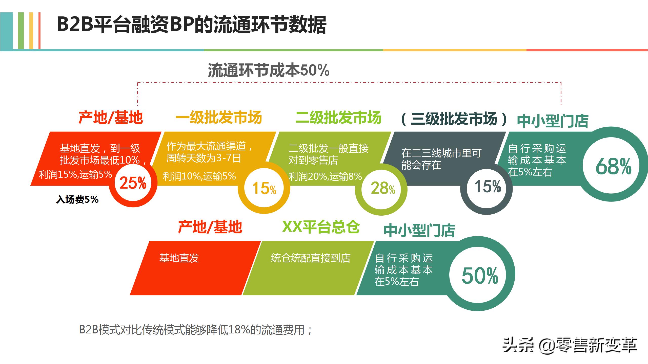 社区团购的江湖:缘起,血雨,终焉,明心见性