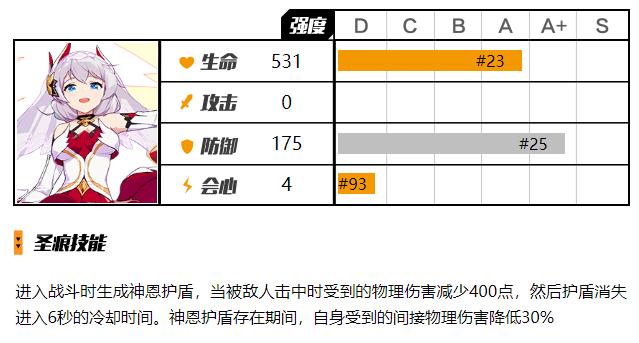 崩坏3卡莲值得抽吗,崩坏3卡莲第六夜曲