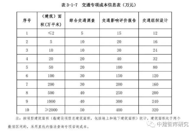 市政工程勘察设计收费标准,市政工程设计收费明细表