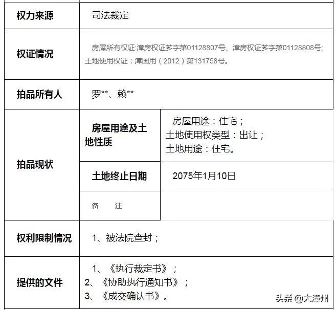 漳州二手房法拍出售新信息,漳州华府豪景拍卖