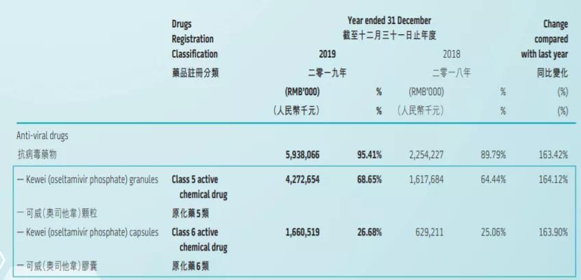 奥司他韦作用快吗,奥司他韦效果为啥很好