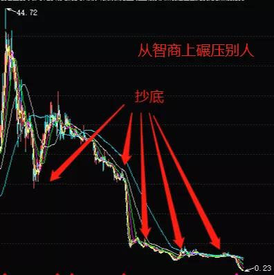 明知某资产会涨，你就是不敢买怎么办