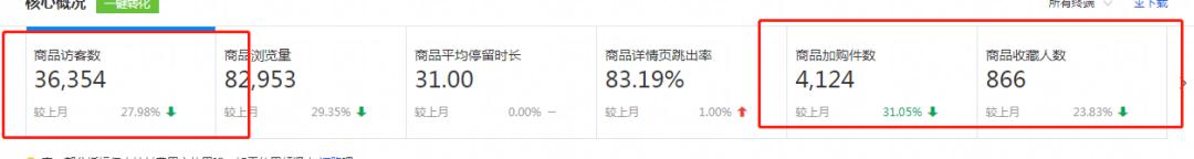 淘宝店铺人气权重该怎么做最好,淘宝店铺严重违规影响权重吗