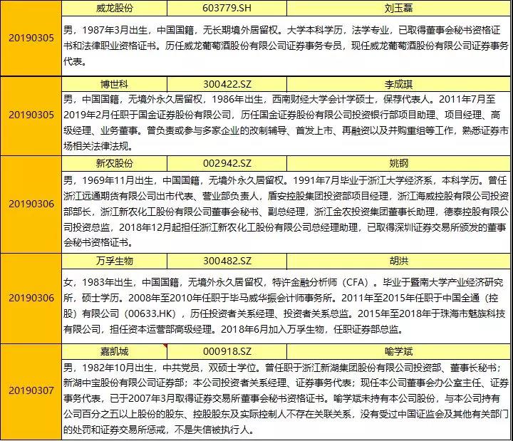 华扬董秘周报-多年董秘功成身退，外聘董秘走俏资本市场！