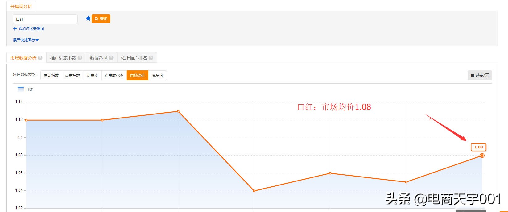 直通车实操专题讲解,直通车手册教学