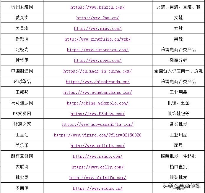 电商拼多多运营自学全套教程,新手开拼多多网店如何能运营起来
